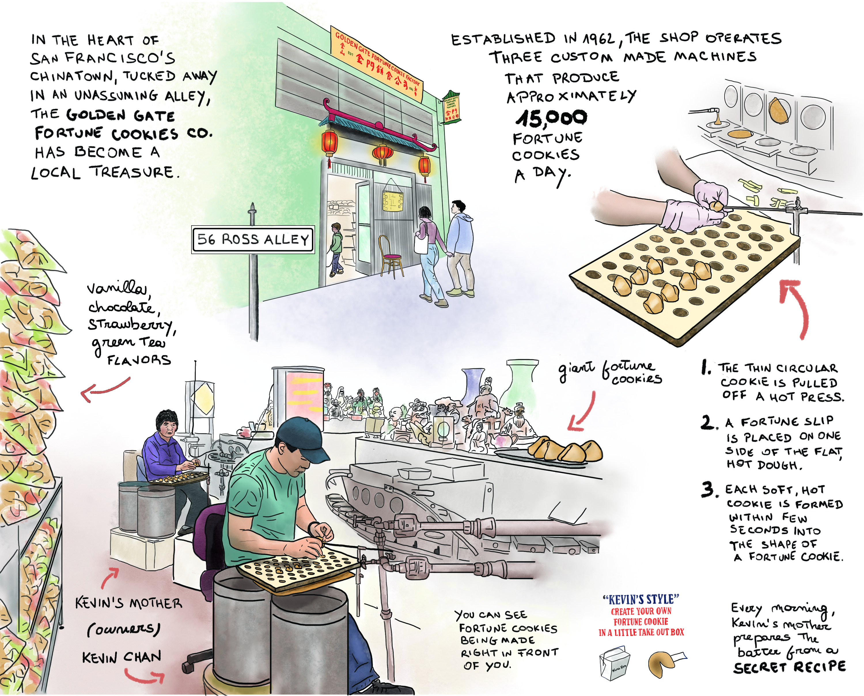 “Tapestry: Circling the Square” Featuring Image “GG Fortune Cookies”